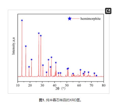 Fe 3+在半铁矿浮选过程中的压抑机理