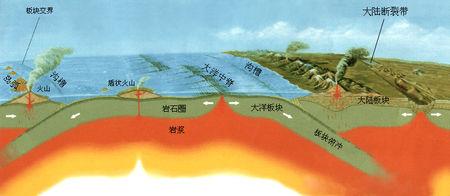 地球本来可以支撑大陆壳 生命比想象中更早